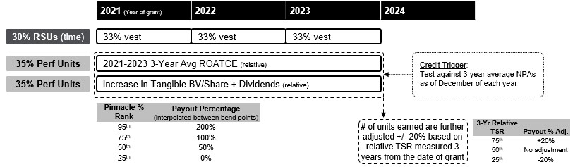 puaawardstructure1.jpg